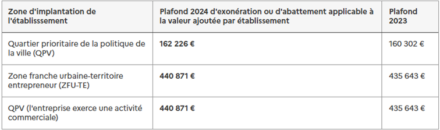 Une image contenant texte, Police, ligne, nombre
Le contenu généré par l’IA peut être incorrect.