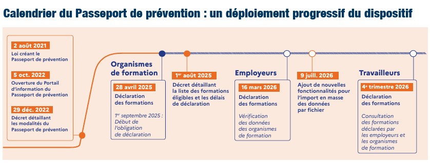 Calendrier du Passeport de Prévention