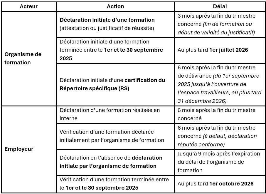 Tableau sur le Passeport de Prévention
